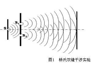 托马斯·杨的双缝演示应用于电子干涉试验